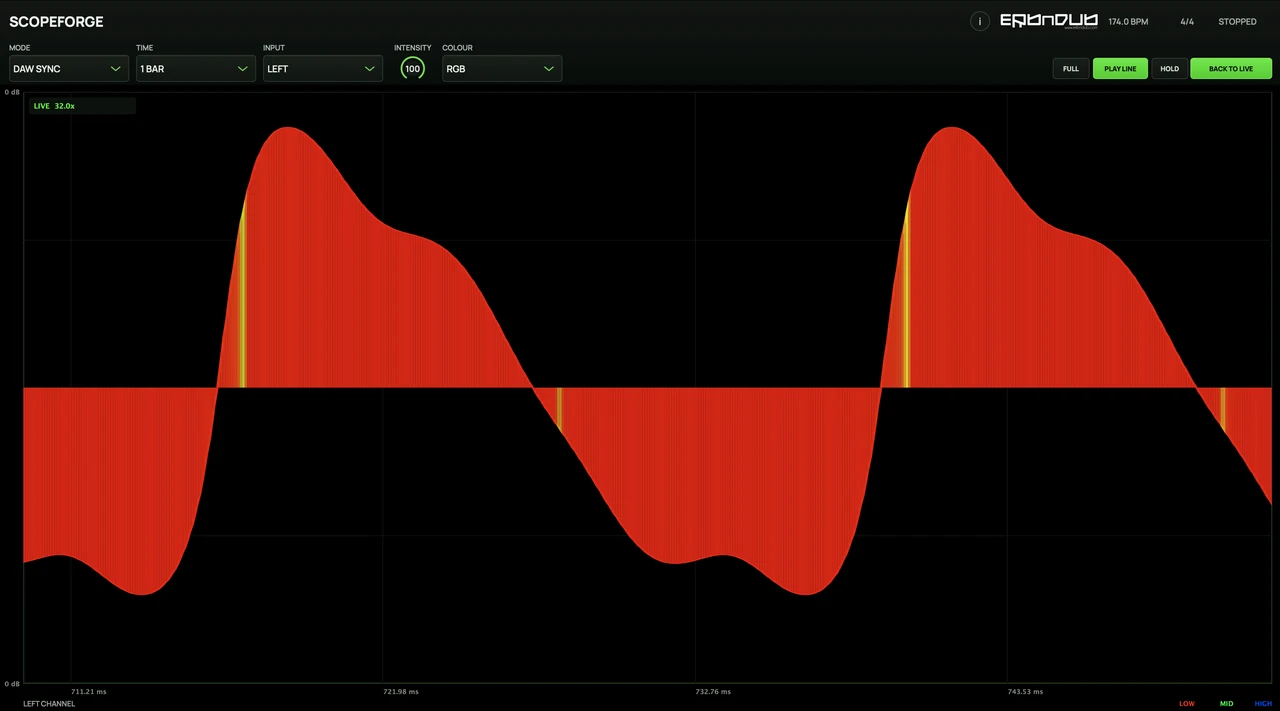 ScopeForge zoomed into a held waveform to show its shape in greater detail